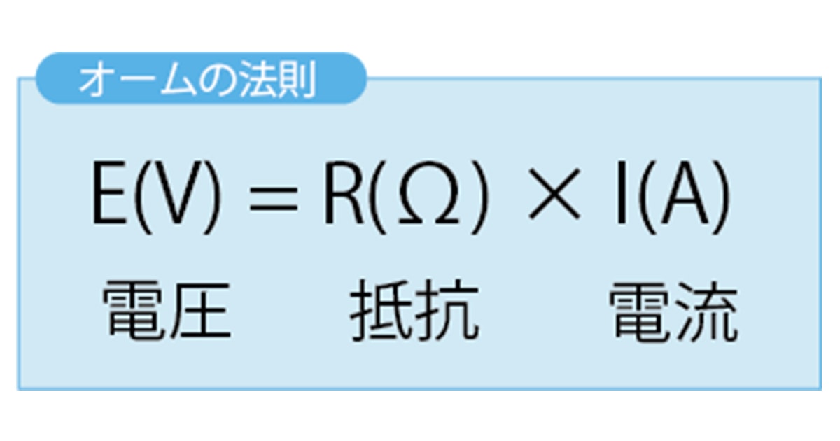法則