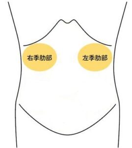 胸脇苦満